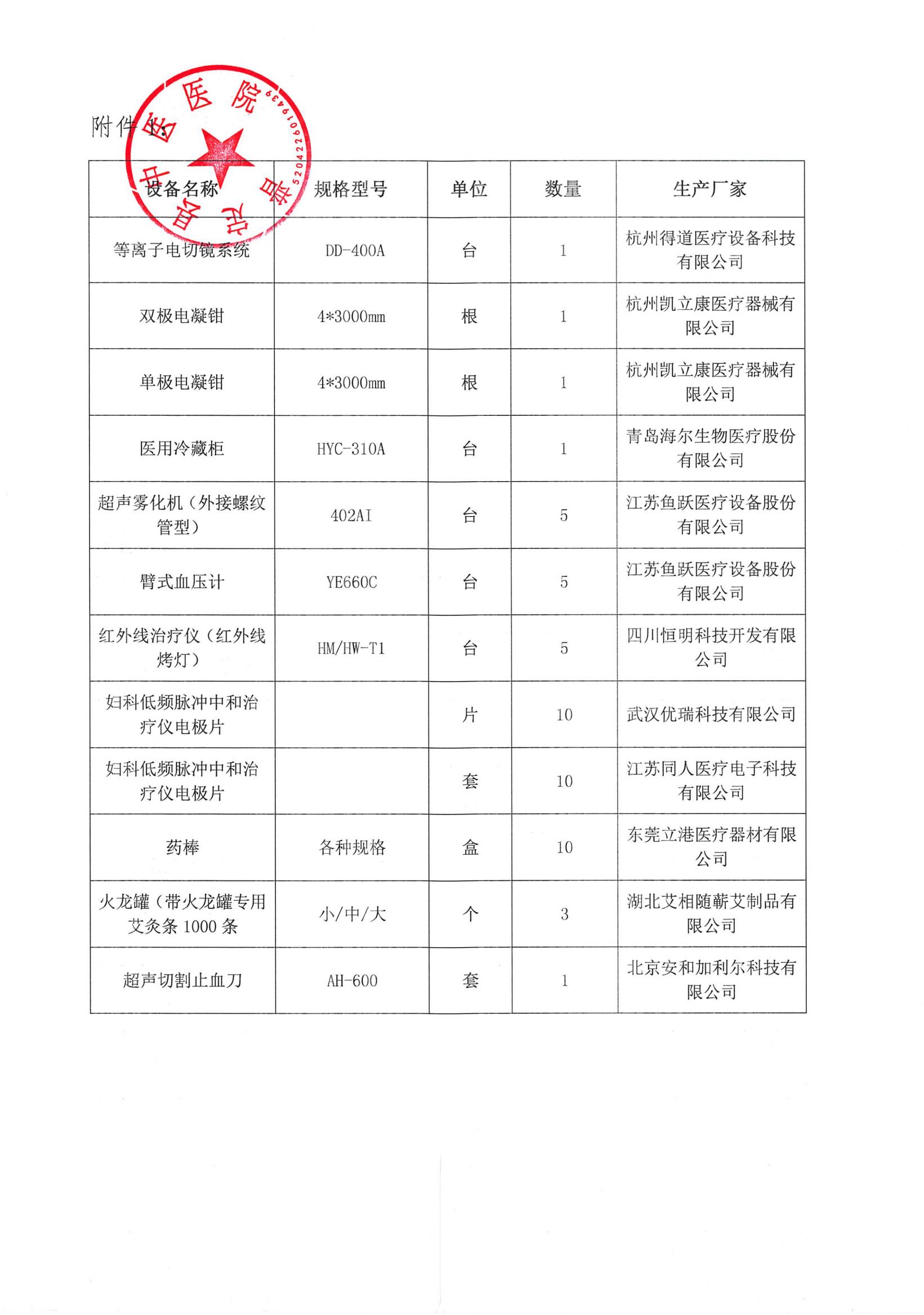 婦科重點(diǎn)專科(1)_01.jpg